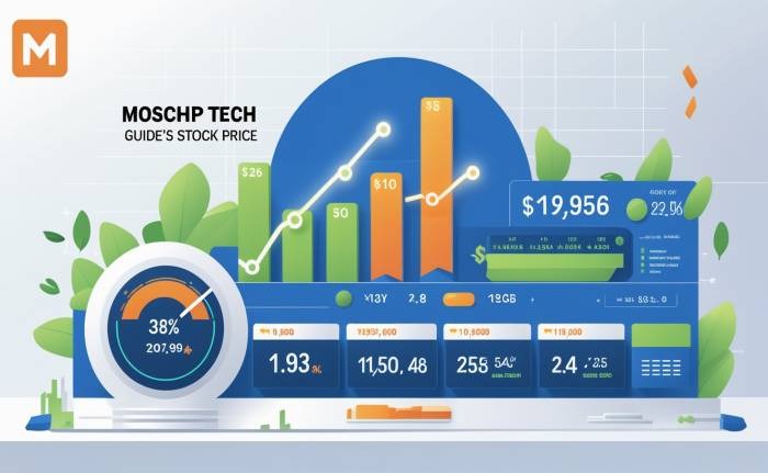 moschip tech share price