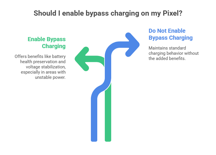 How to Enable Google Pixel Bypass Charging Step-by-Step