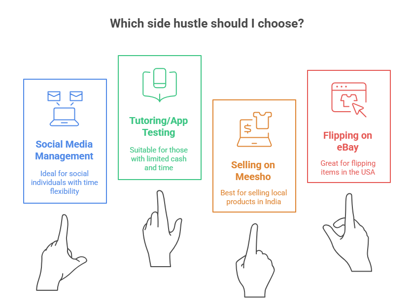 Picking the Perfect Hustle for You