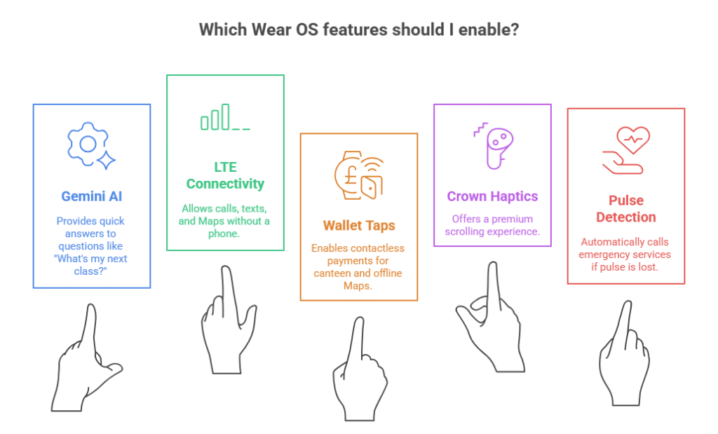 Smart Features: Google on Your Wrist